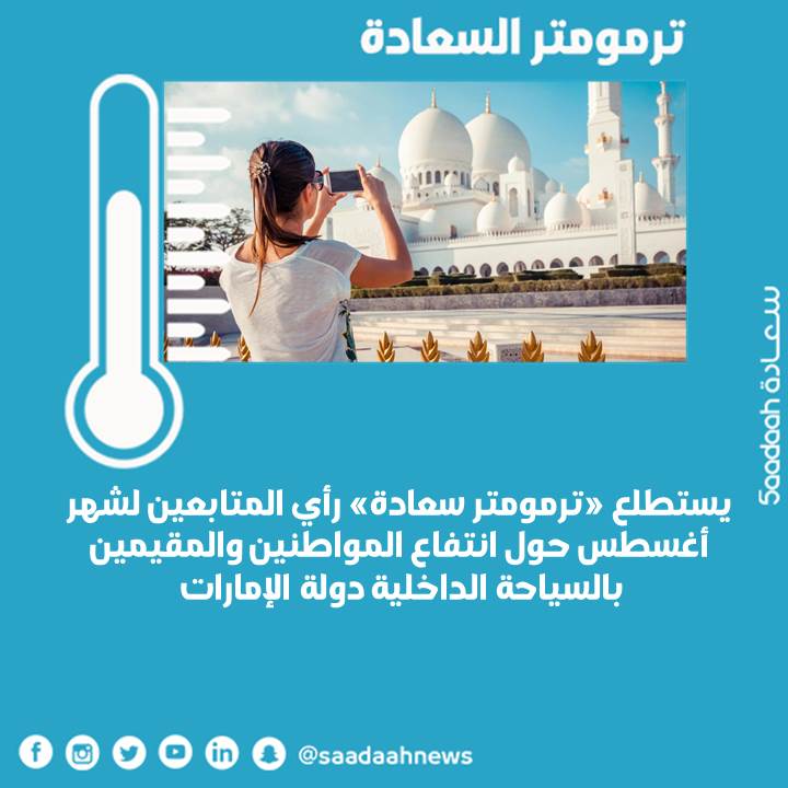 «ترمومتر سعادة» لشهر أغسطس يتناول السياحة الداخلية لدولة الإمارات 